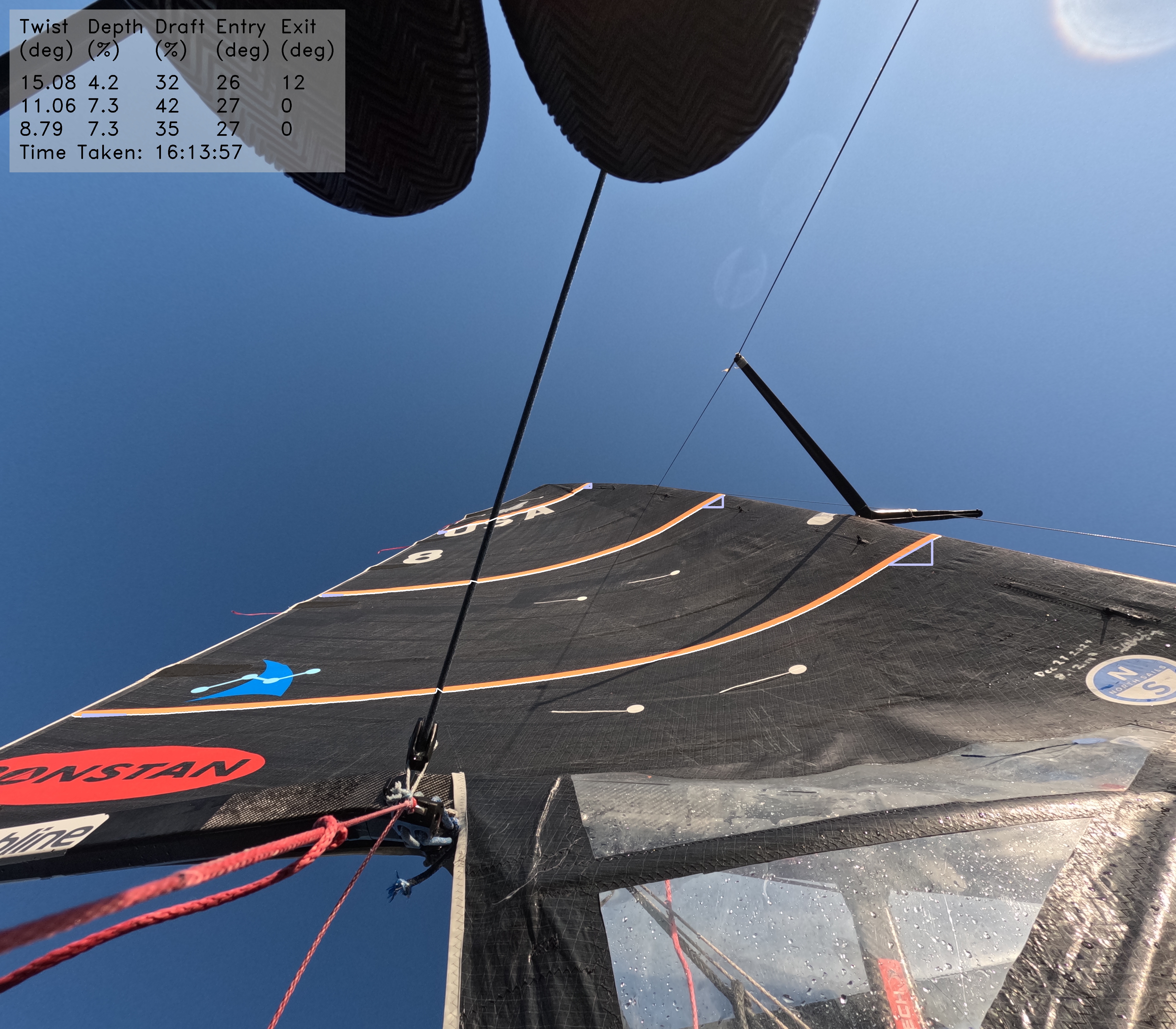 Sail telemetry analysis